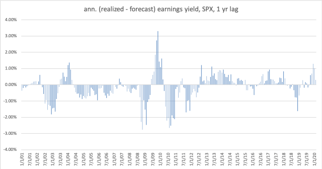 spx-ern-fcast-err-20200317
